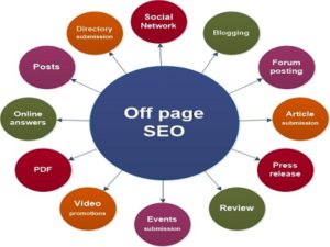 top25-off-page-seo-techniques