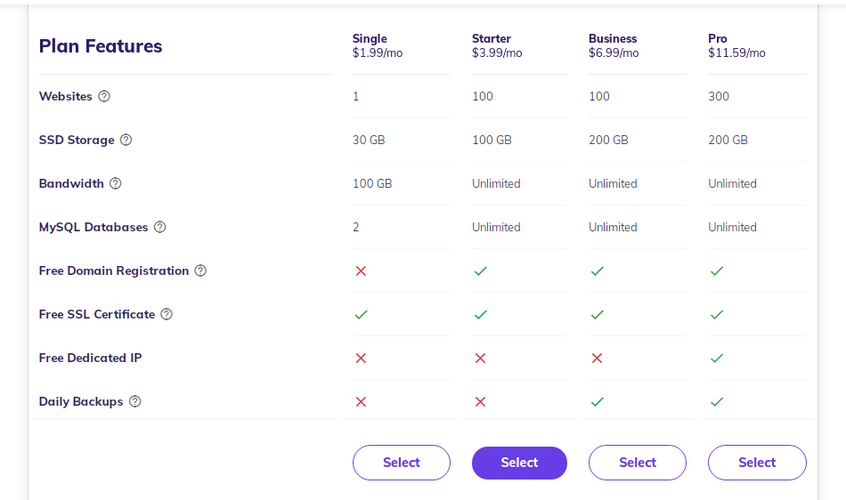 Plan features hostinger itechnolabs